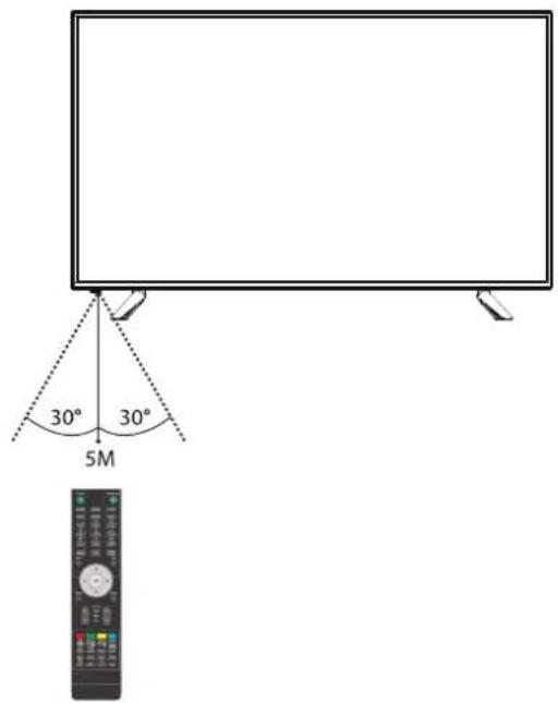 Cello ZK4BVD0205 - Remote Control Operation Range - 1
