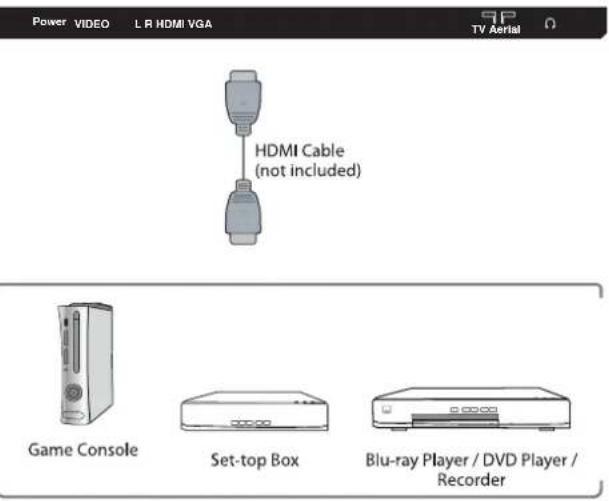 Cello ZS0222 - Connecting an AV Device with an HDMI Cable - 2