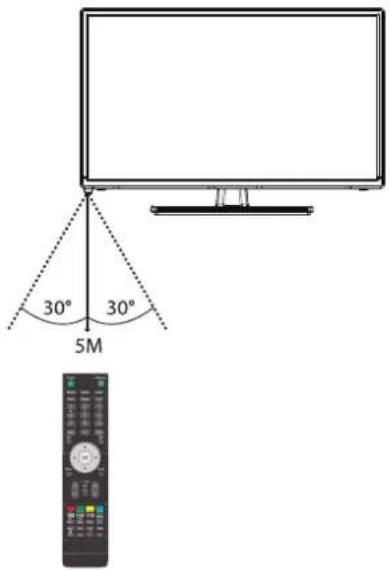 Cello ZS0222 - Remote Control Operation Range - 1