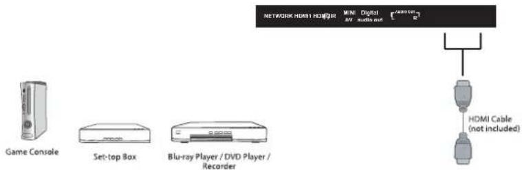 NETWORK HOME1 HOMBER MINI Digital AV audio bus [reverter] Game Console Set-top Box Blu-ray Player / DVD Player / Recorder HDMI Cable (not included)