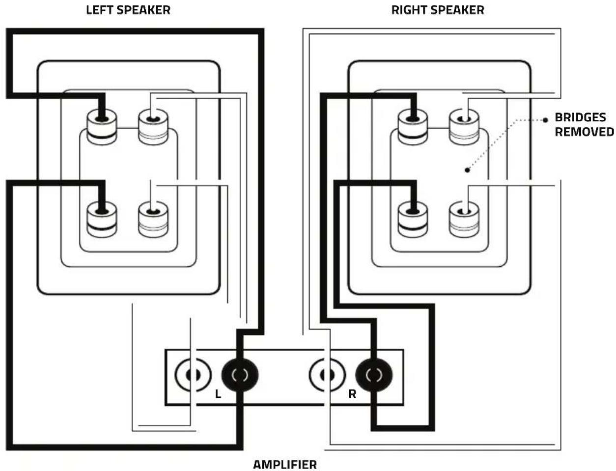 Fluance SX51WHC - How to connect speakers in the bi-wire mode: - 1