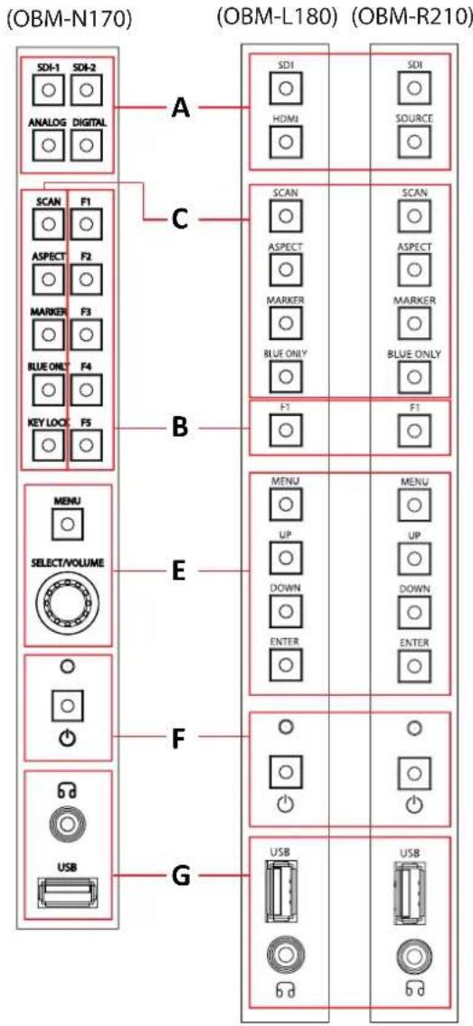 Postium OBM-N240G - B : F1 \~ F5 Button/Lamp - 1