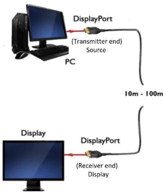 Avenview FO8K-DP-50-MM - INSTALLATION - 1