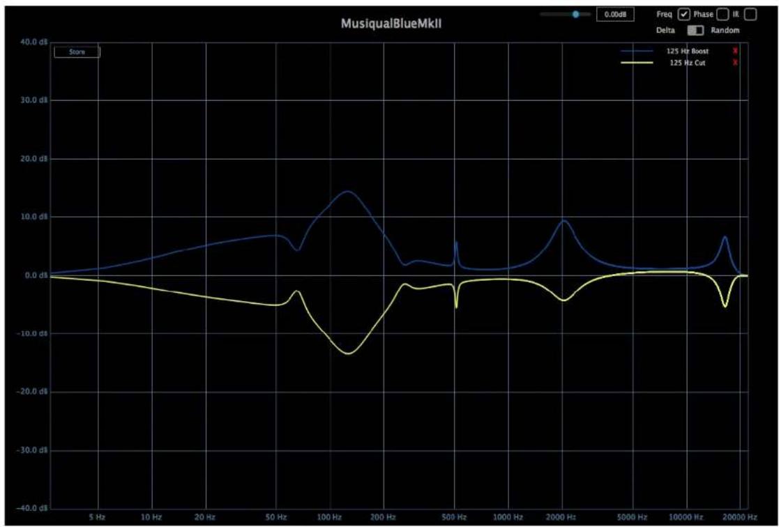 MIA Laboratories Azulle Green MKII - MUSIQUAL BLUE - 2