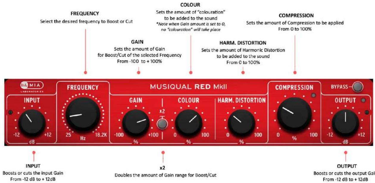 MIA Laboratories Azulle Green MKII - MUSIQUAL RED - 2