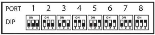 PORT 1 2 3 4 5 6 7 8 DIP ON ON ON ON ON ON ON ON 1 2 3 1 2 3 1 2 3 1 2 3 1 2 3 1 2 3 1 2 3