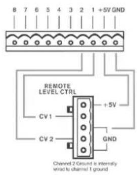 8 7 6 5 4 3 2 1 +5V GND REMOTE LEVEL CTRL +5V CV1 CV2 GND Channel 2 Ground is internally wind to channel 1 ground