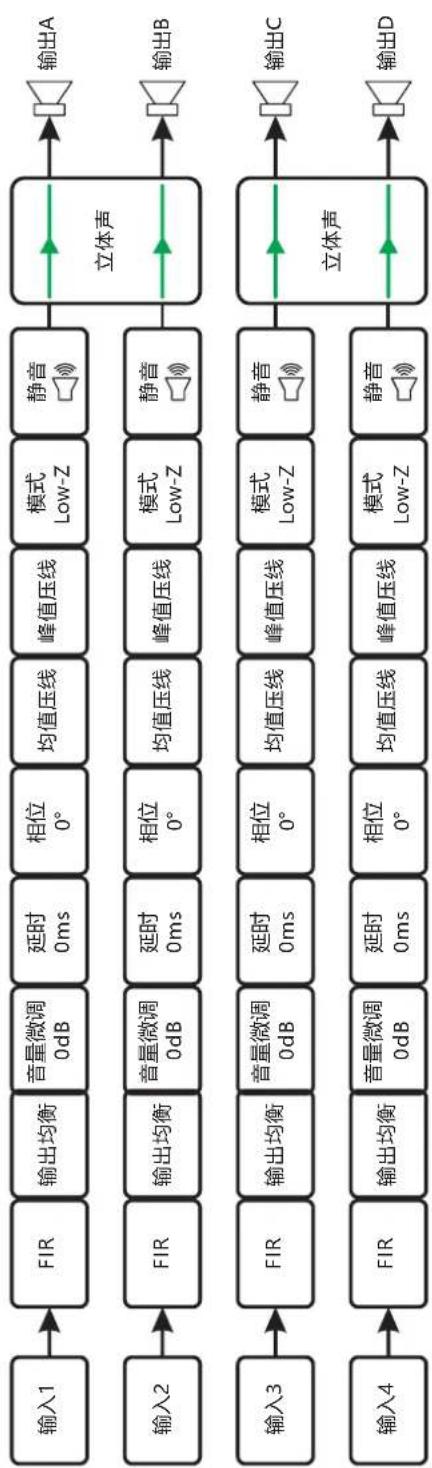 PHONIC Xtrix 2065 - DSP信号处理流程 - 2
