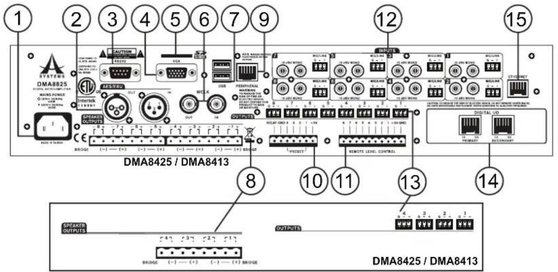 PHONIC DMA8425 - PANEL TRASERO - 1