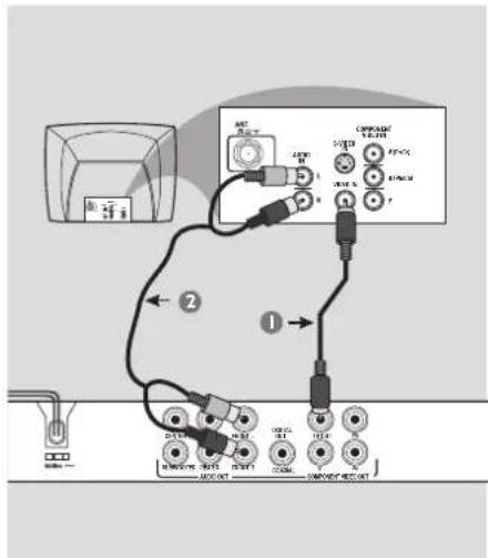 PHILIPS DVP3747 - Connecting to television - 1