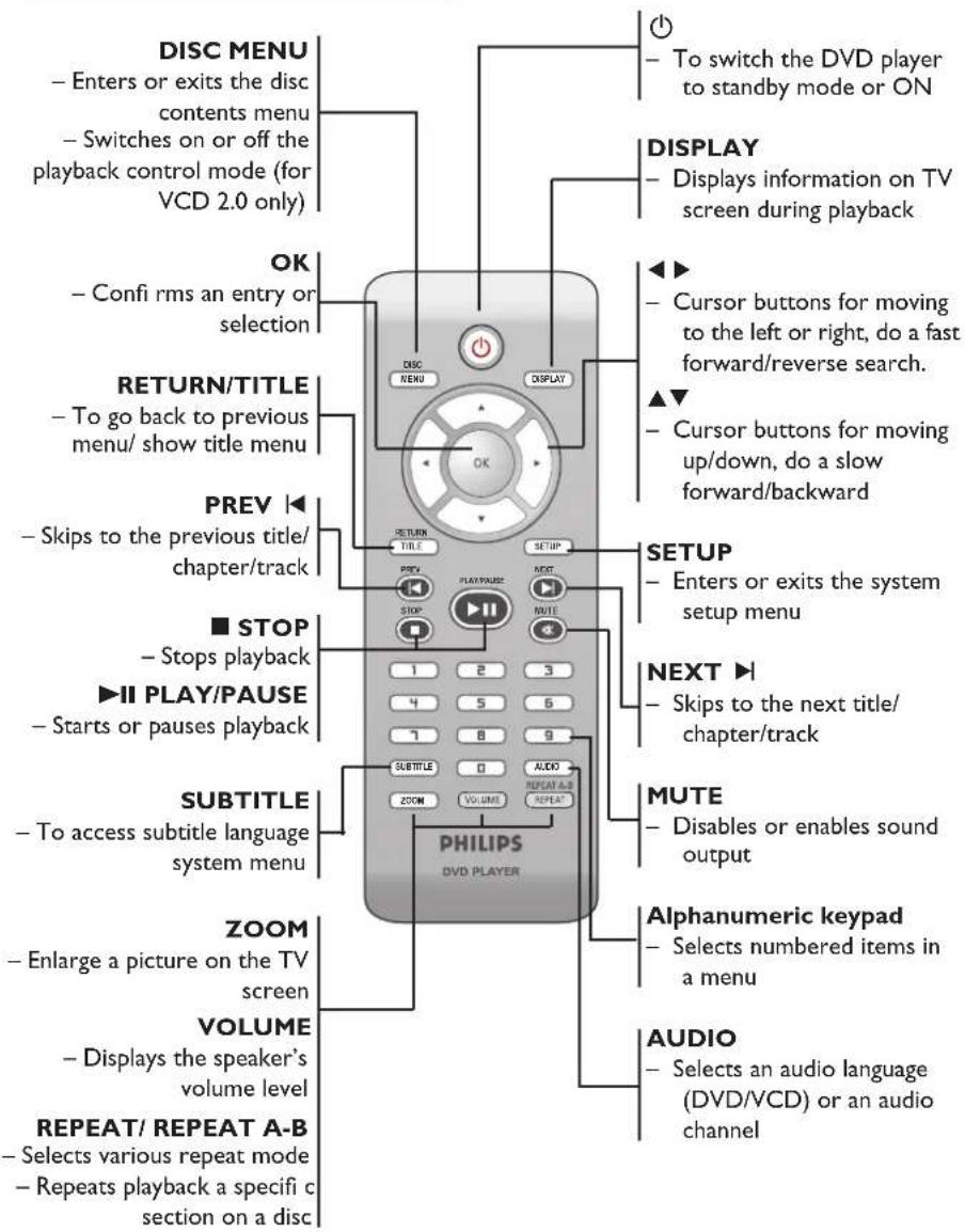 PHILIPS DVP3747 - Product Overview (continued) - 1