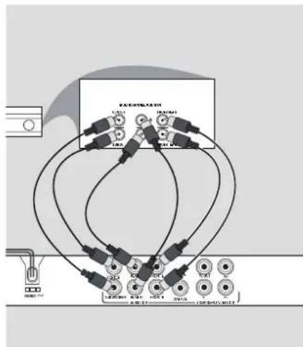PHILIPS DVP3747 - Connecting to a Multi Channel Receiver - 1