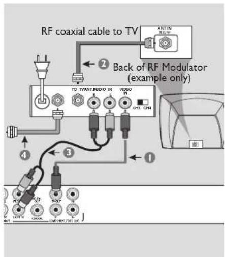 PHILIPS DVP3747 - Using Component Video jacks (YPbPr) - 2