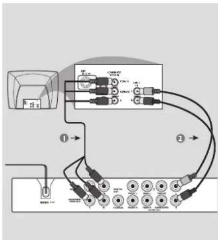 PHILIPS DVP3028 - Connecting TV - 2
