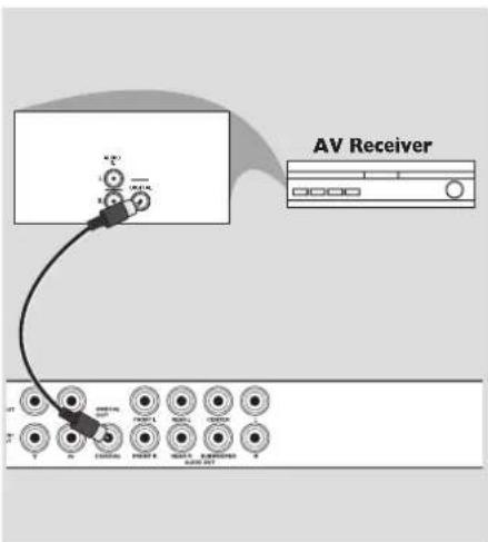 PHILIPS DVP3028 - Connections - 1
