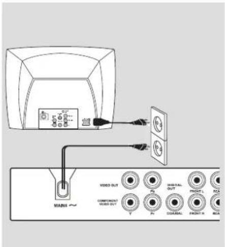 PHILIPS DVP3028 - Connections - 2