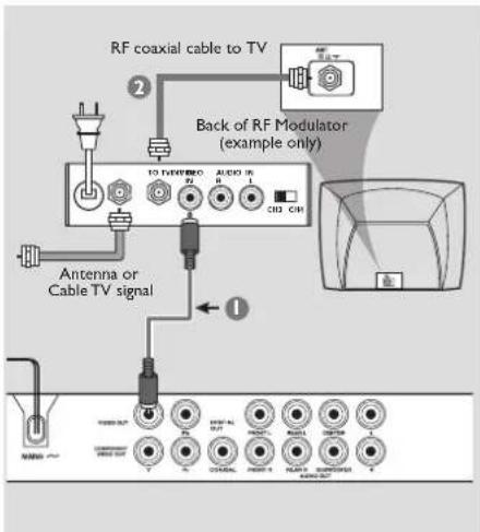 PHILIPS DVP3028 - Connections - 1