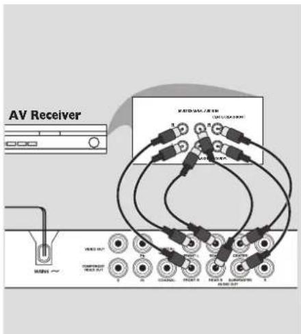 PHILIPS DVP3028 - Connections - 1