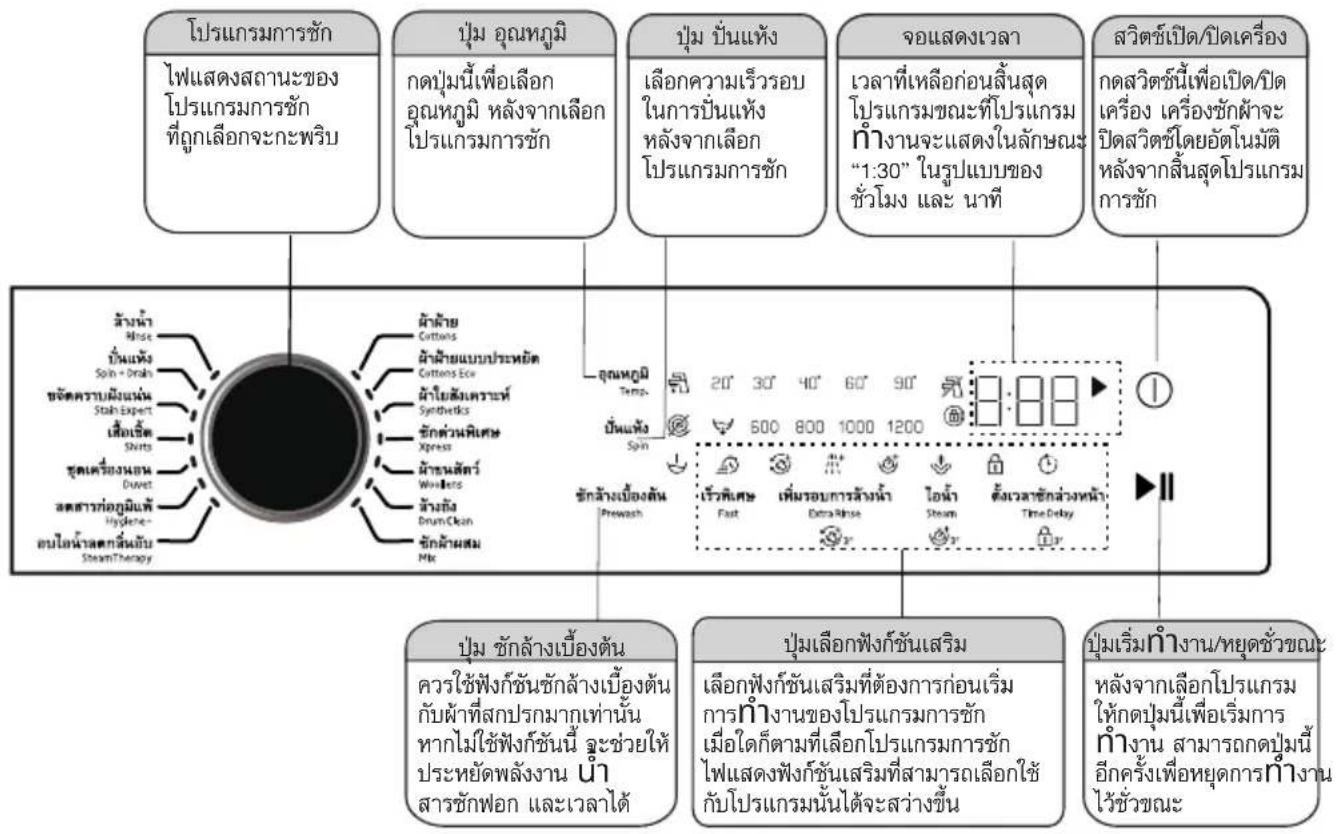 BEKO WCV9659XWST - อาการต่อไปนี้เป็นสัญญาณของการใช้สารชักฟอก น้อยเกินไป: - 1
