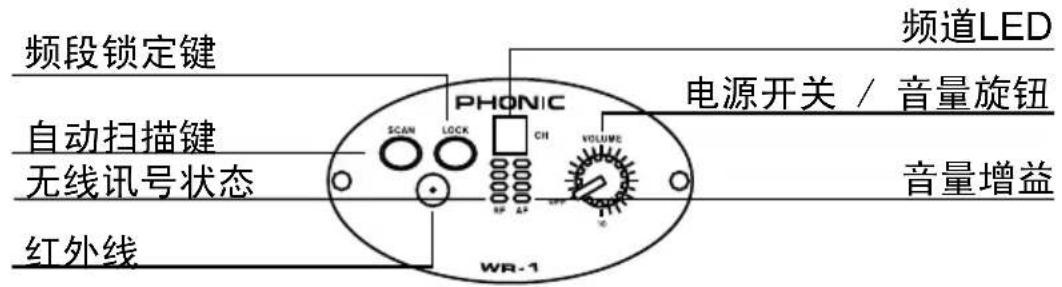 PHONIC WL-1S - 操作Safari无线系统 - 1