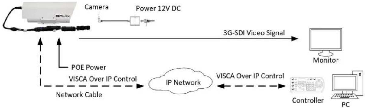 Bolin Technology FEX-SN-M02202021 - VISCA over IP Control - 1