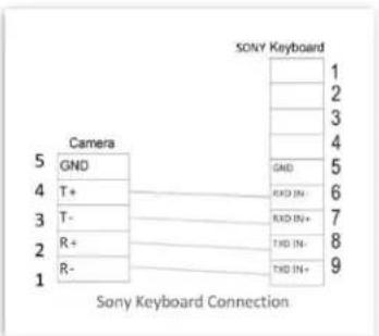 Bolin Technology FEX-SN-M02202021 - SONY Keyboard RS422 Connection - 1