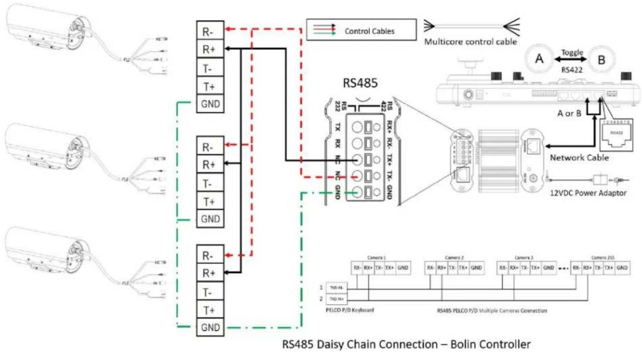 Bolin Technology FEX-SN-M02202021 - RS485 PELCO connection with Bolin KBD-1010 controller - 3