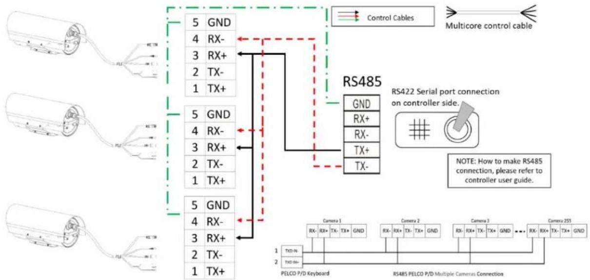 Bolin Technology FEX-SN-M02202021 - RS485 PELCO connection with RS485 serial port controller - 2