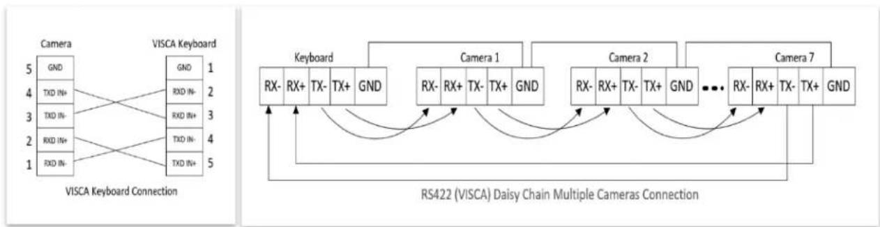 Bolin Technology FEX-SN-M02202021 - VISCA (Non-Sony) Keyboard RS422 Connection - 1