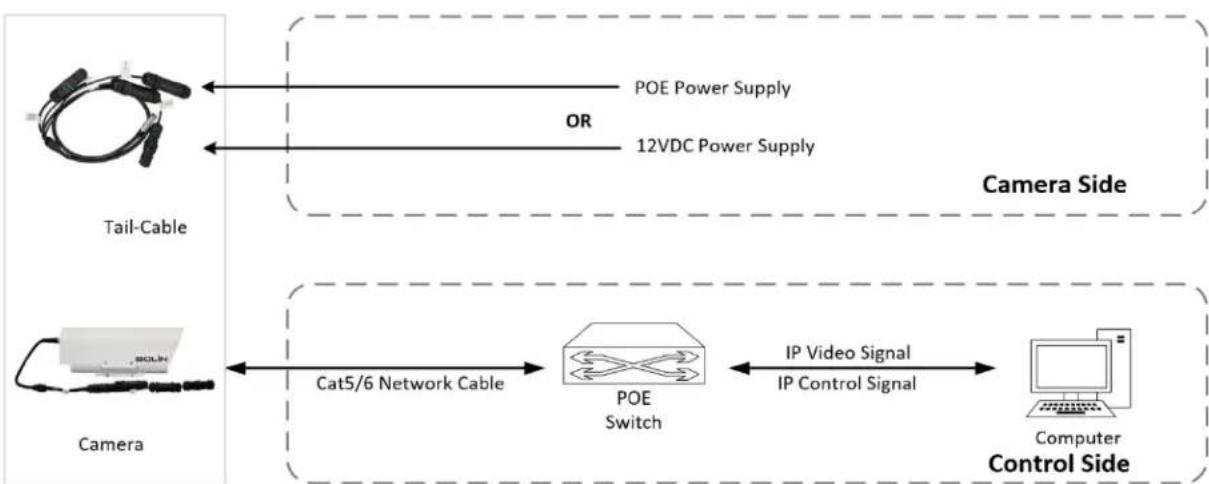 Bolin Technology FEX-SN-M02202021 - Power Connection - 1