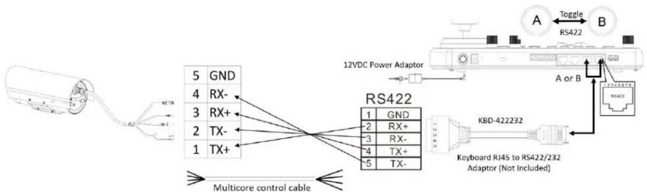 Bolin Technology FEX-SN-M02202021 - RS422 VISCA connection with Bolin KBD-1010 controller - 2