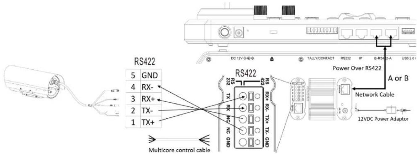 Bolin Technology FEX-SN-M02202021 - RS422 VISCA connection with Bolin KBD-1010 controller - 1