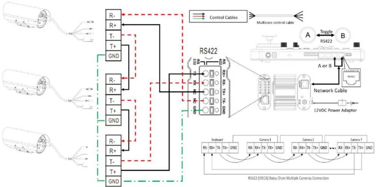 Bolin Technology FEX-SN-M02202021 - RS422 VISCA connection with Bolin KBD-1010 controller - 3