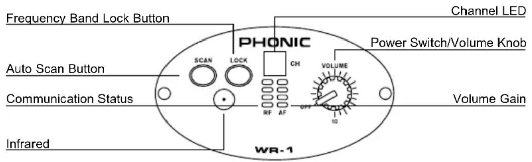 PHONIC WM-1S - Operating Safari's Wireless System - 1