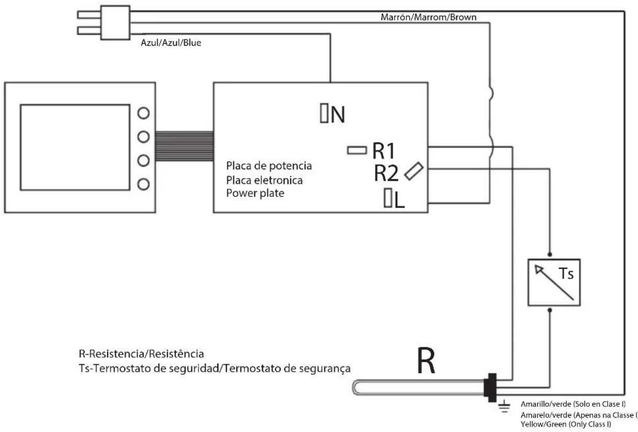 Marrón/Marrom/Brown Azul/Azul/Blue N Placa de potencia Placa eletronica Power plate R1 R2 L Ts R-Resistencia/Resistência Ts-Termostato de seguridad/Termostato de segurança Amarillo/verde (Solo en Clase I) Amarelo/verde (Apenas na Classe I) Yellow/Green (Only Class I)