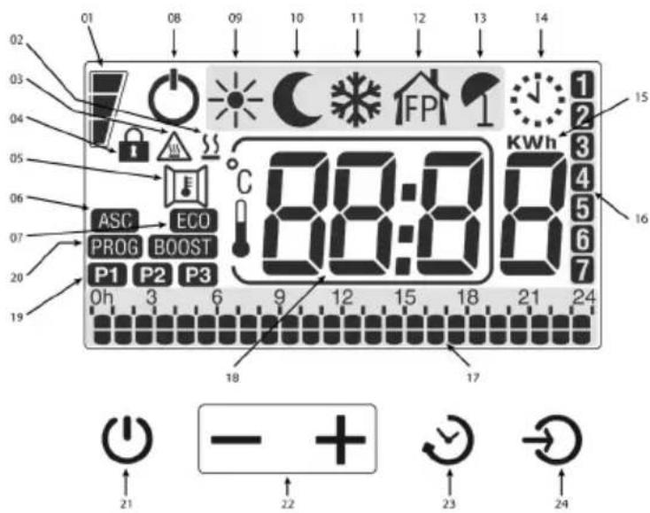 CORBERO CEMIPROG750 - Display: - 1