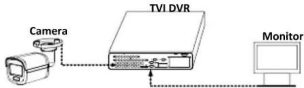 Hikvision DS-2CE17U0T-LF - Steps: - 1