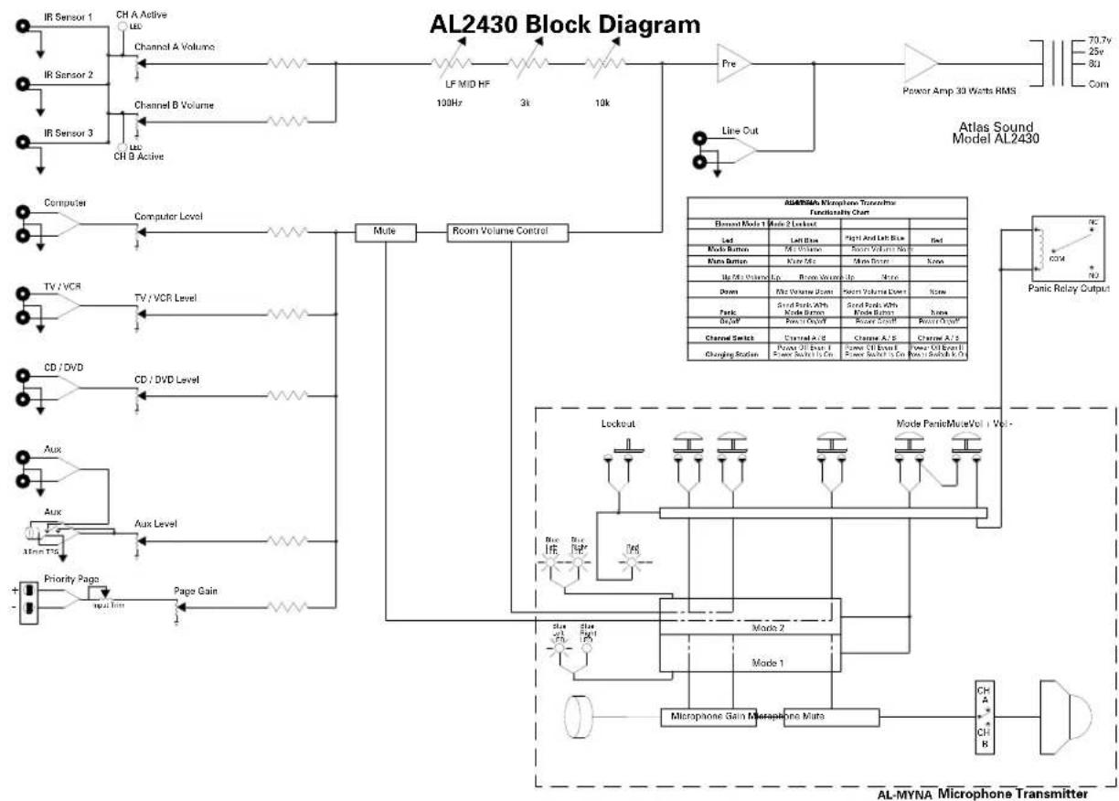 Atlas Sound AL2430 - Speaker Outputs - 1