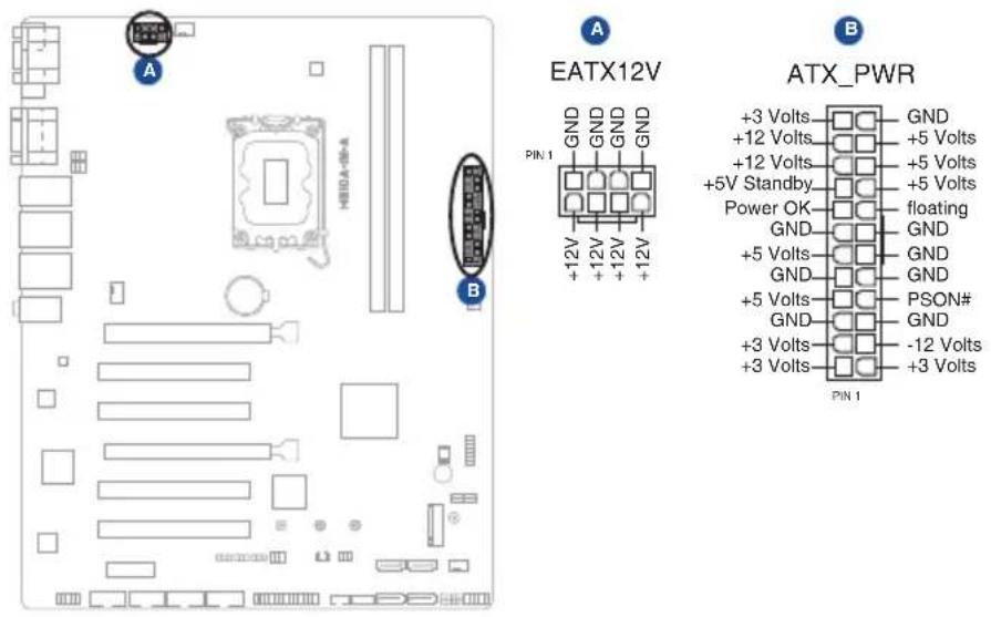 ASUS EBS-A700 - ATX Power connectors (24-pin ATXPWR, 2 x 4-pin EATX12V) - 1