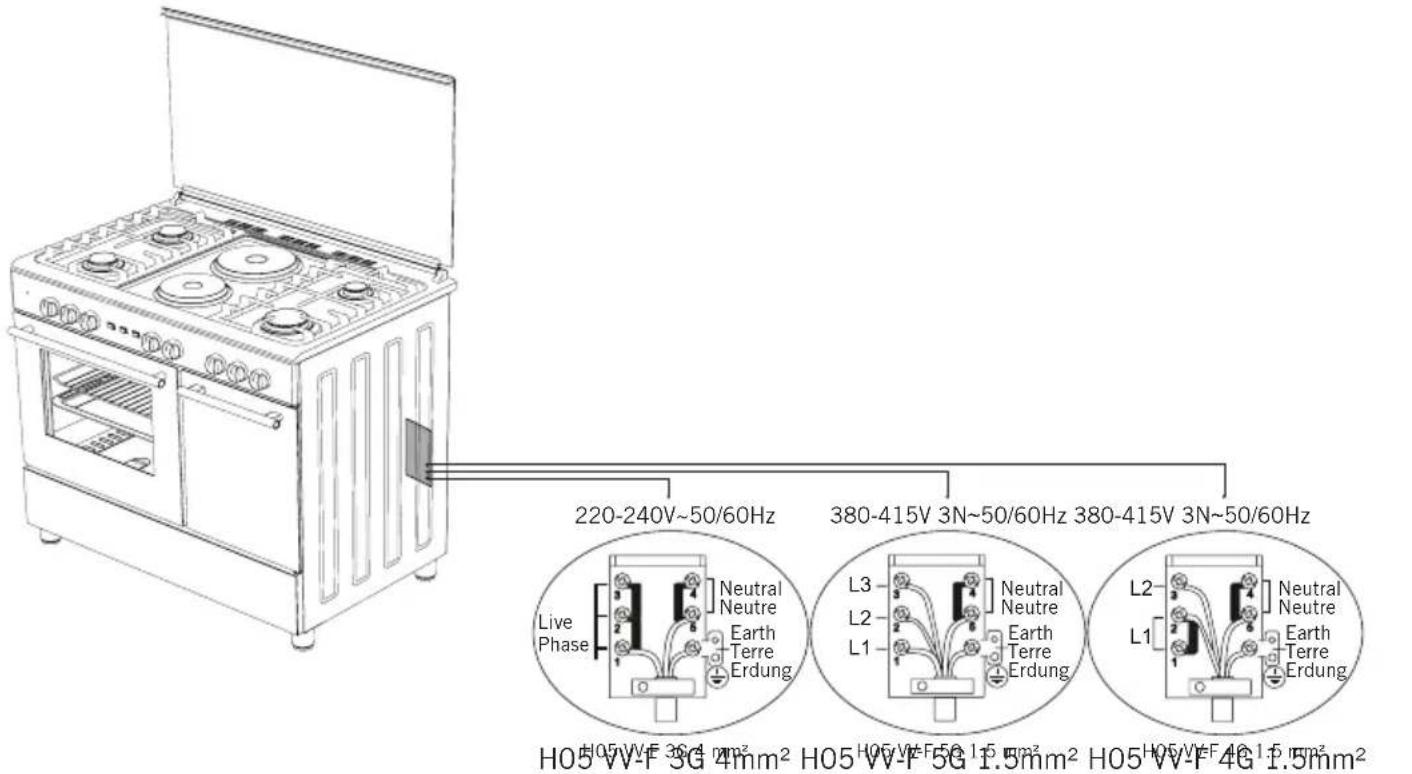 SVAN SKGW5900PB - Ligação Elétrica - 1