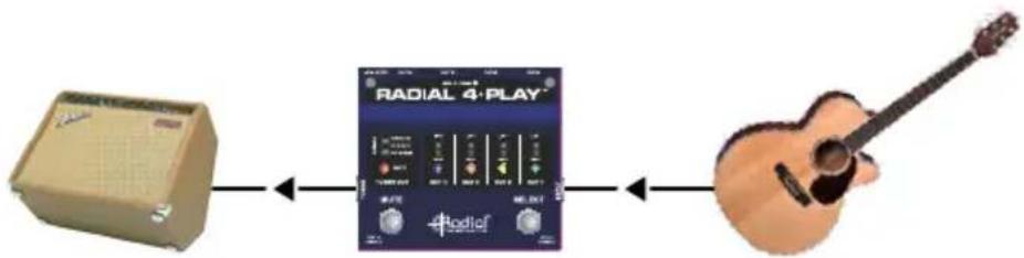 Radial Engineering 4-Play - Connecting a tuner - 3