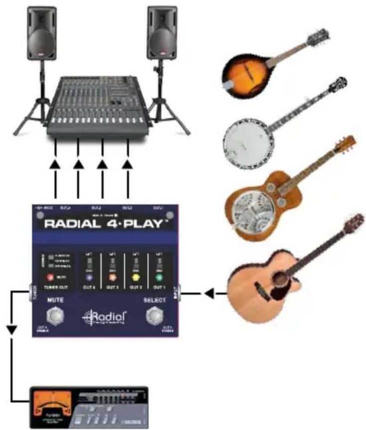 Radial Engineering 4-Play - OVERVIEW - 2