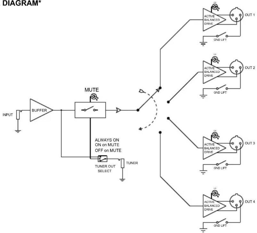Radial Engineering 4-Play - SPECIFICATIONS\* - 1