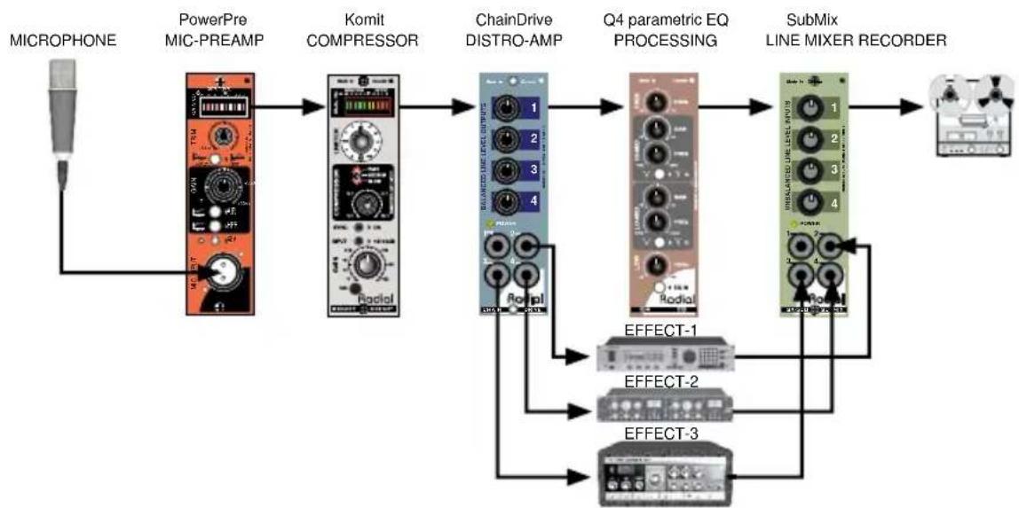Radial Engineering ChainDrive - Parallel processing - 1