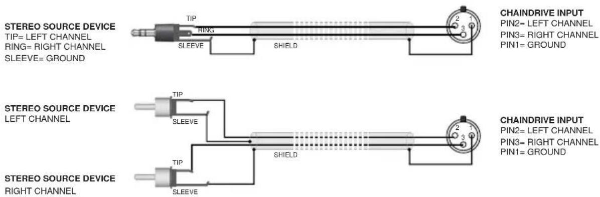Radial Engineering ChainDrive - Connecting stereo sources - 1