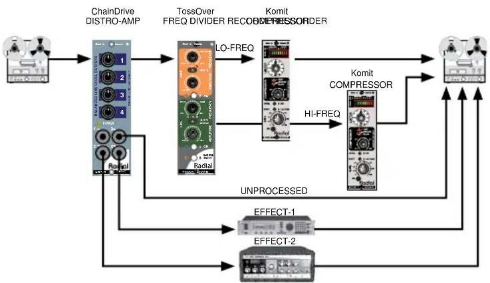Radial Engineering ChainDrive - Multiband processing - 1