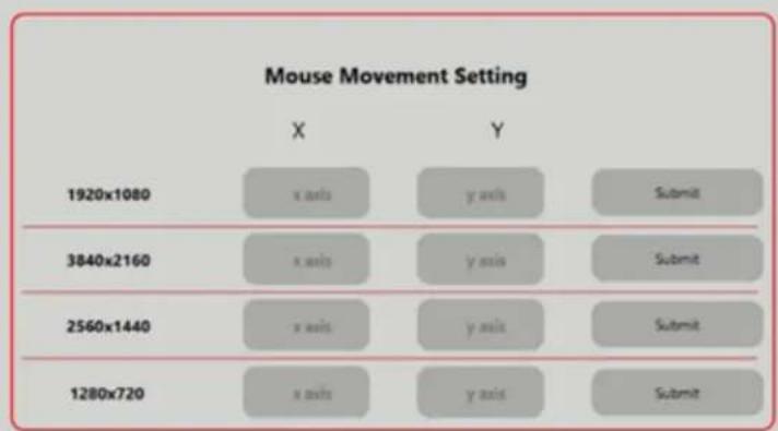 Mouse Movement Setting X Y 1920x1080 x axis y axis Submit 3840x2160 x axis y axis Submit 2560x1440 x axis y axis Submit 1280x720 x axis y axis Submit