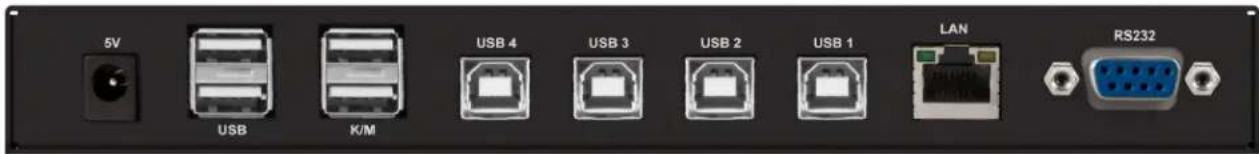 5V USB K/M USB 4 USB 3 USB 2 USB 1 LAN RS232