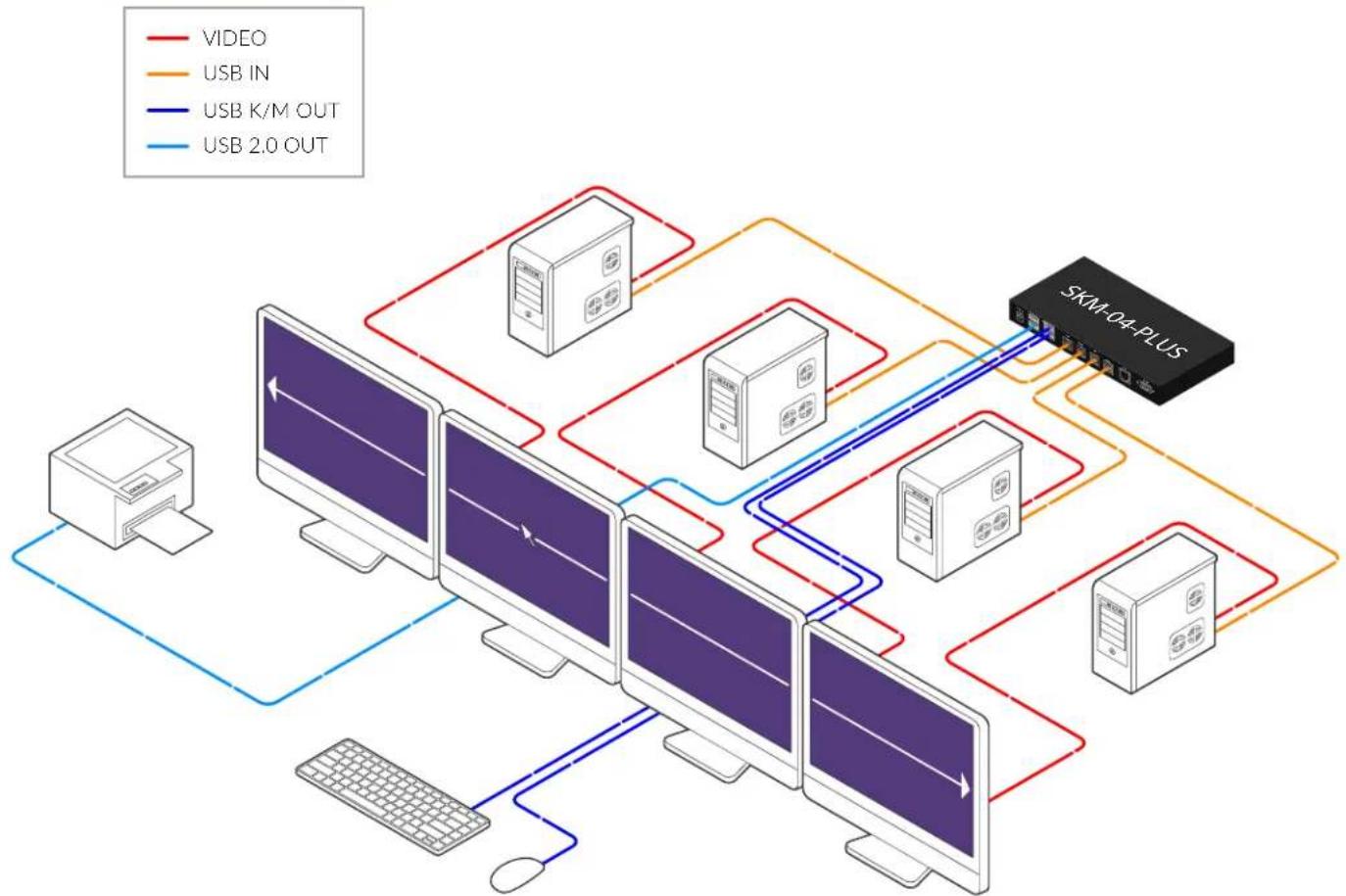 Smart-AVI SKM-04-PLUS - INSTALLATION - 1
