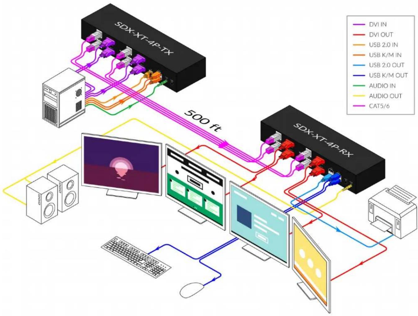 Smart-AVI SDX-XT-2P - APPLICATION DIAGRAM SDX-XT-4P - 1